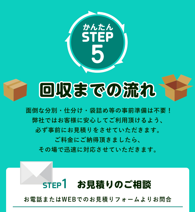 かんたんSTEP５回収までの流れ面倒な分別や仕分け、袋詰めなどの事前準備は不要！サニークリーン宮城ではお客様に安心してご利用いただけるように、必ず事前にお見積りをさせて頂きます。STEP1お見積りのご相談お電話またはWEBでのお見積りフォームよりお問い合わせ下さい。買取強化中！